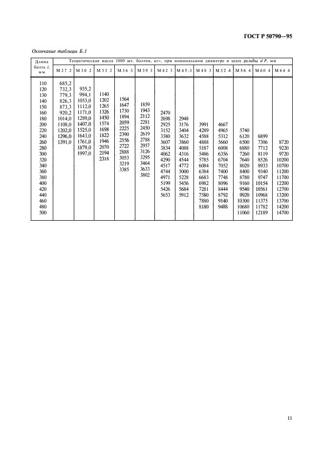 ГОСТ Р 50790-95,  13.