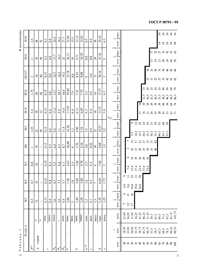 ГОСТ Р 50791-95,  5.