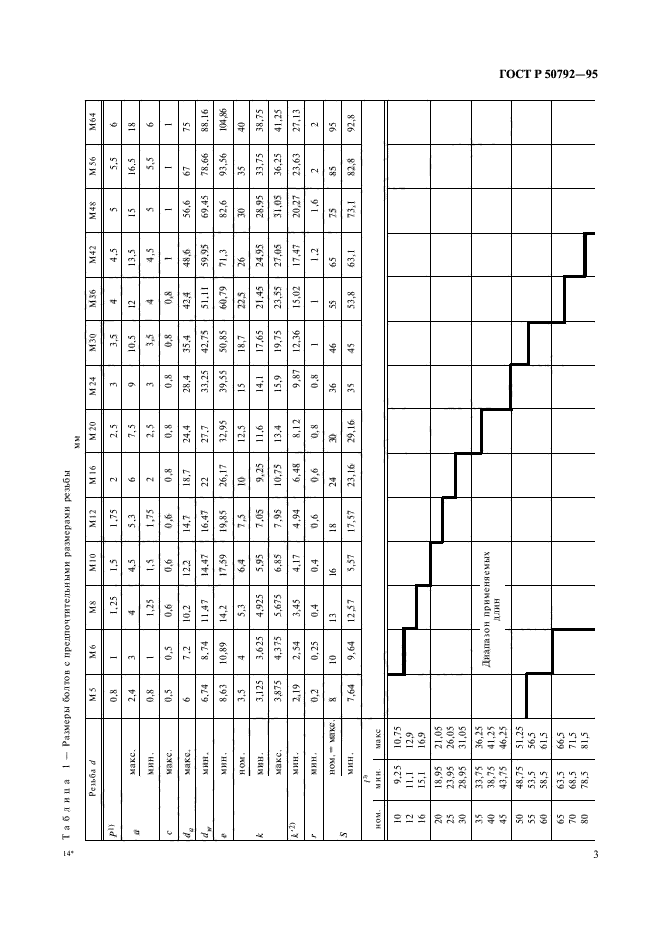 ГОСТ Р 50792-95,  5.