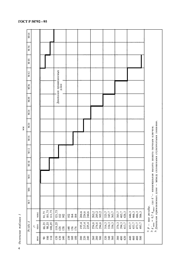 ГОСТ Р 50792-95,  6.