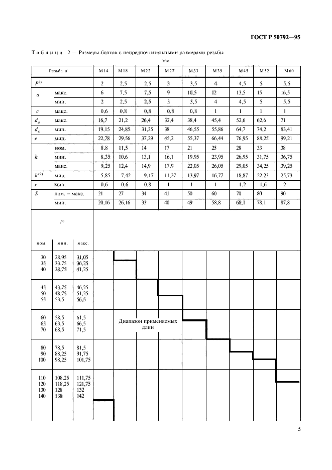 ГОСТ Р 50792-95,  7.