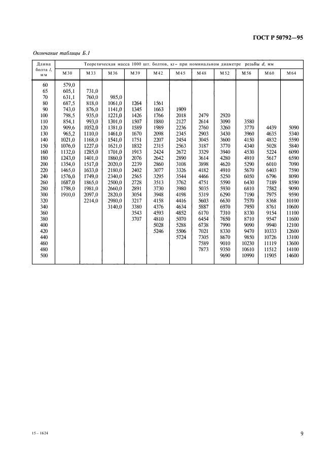 ГОСТ Р 50792-95,  11.