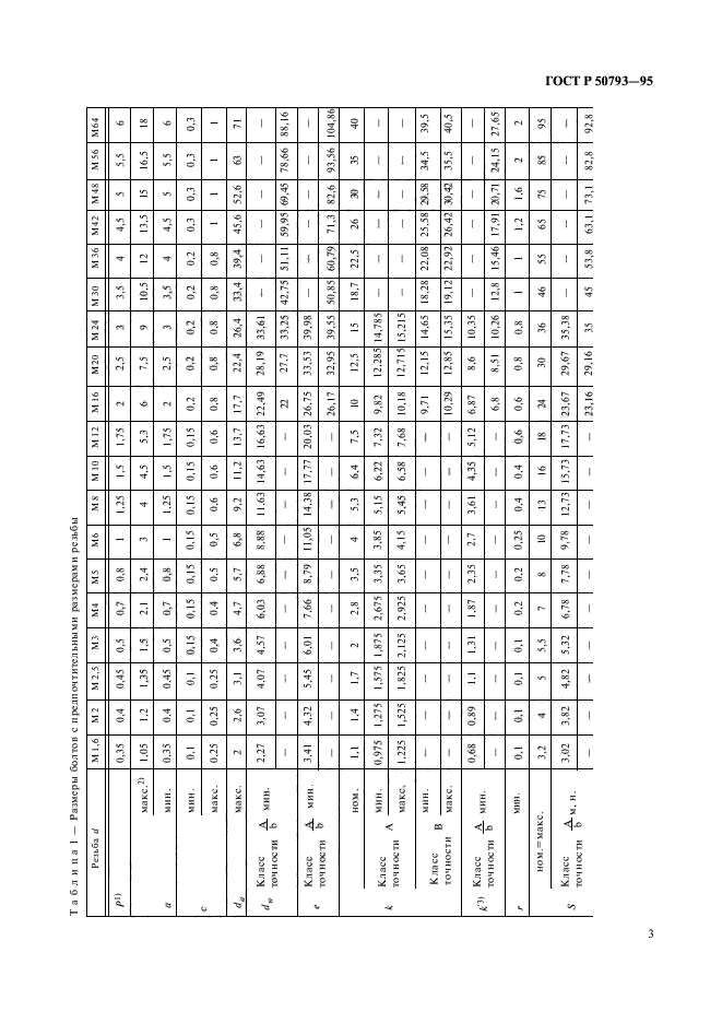 ГОСТ Р 50793-95,  5.