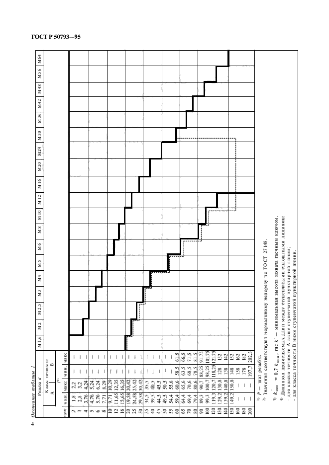 ГОСТ Р 50793-95,  6.