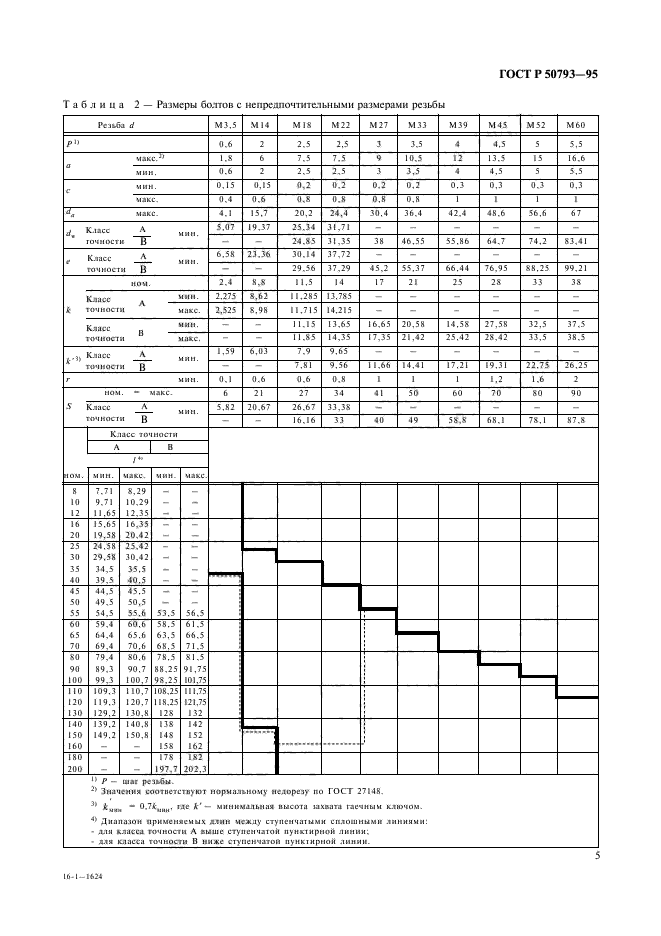 ГОСТ Р 50793-95,  7.