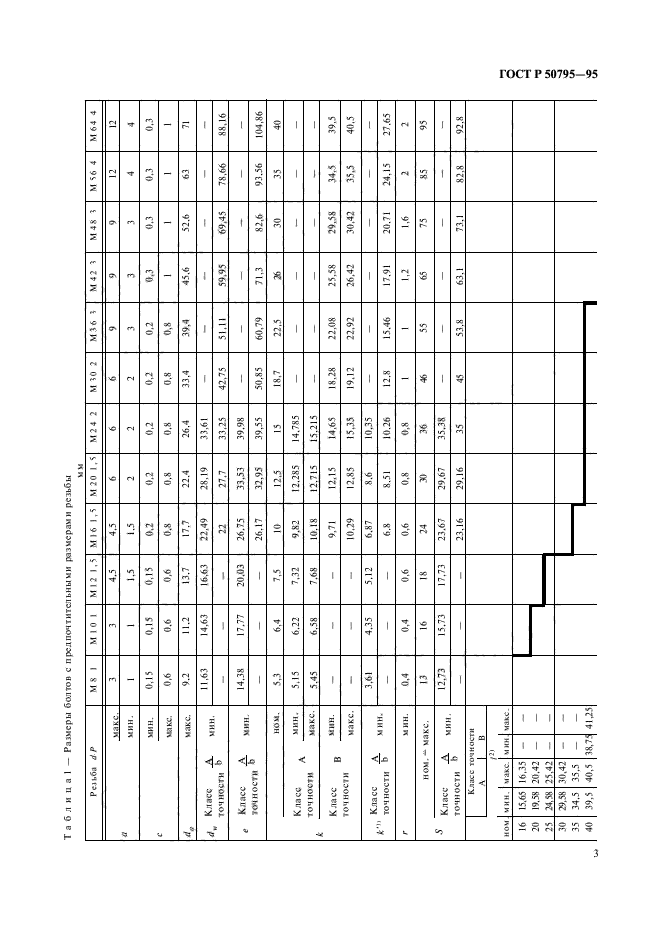 ГОСТ Р 50795-95,  5.