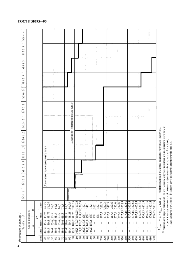 ГОСТ Р 50795-95,  6.