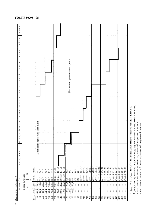 ГОСТ Р 50795-95,  8.