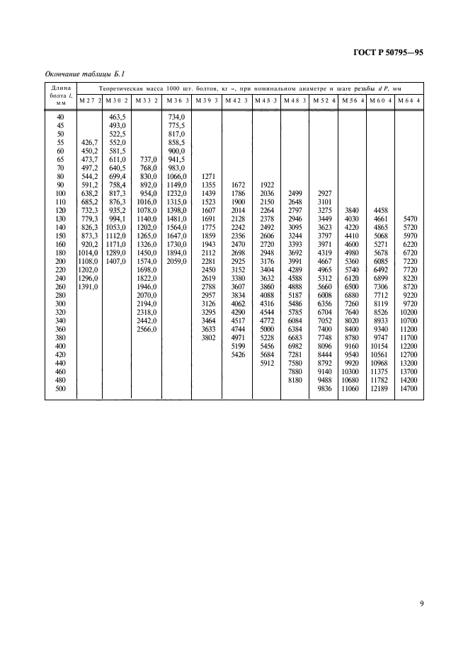 ГОСТ Р 50795-95,  11.