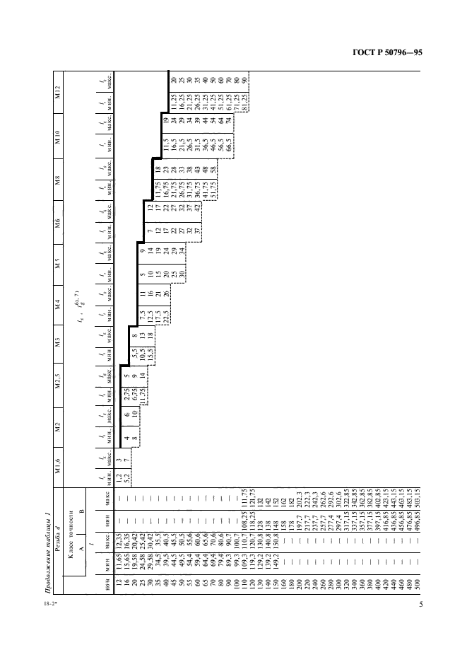 ГОСТ Р 50796-95,  7.