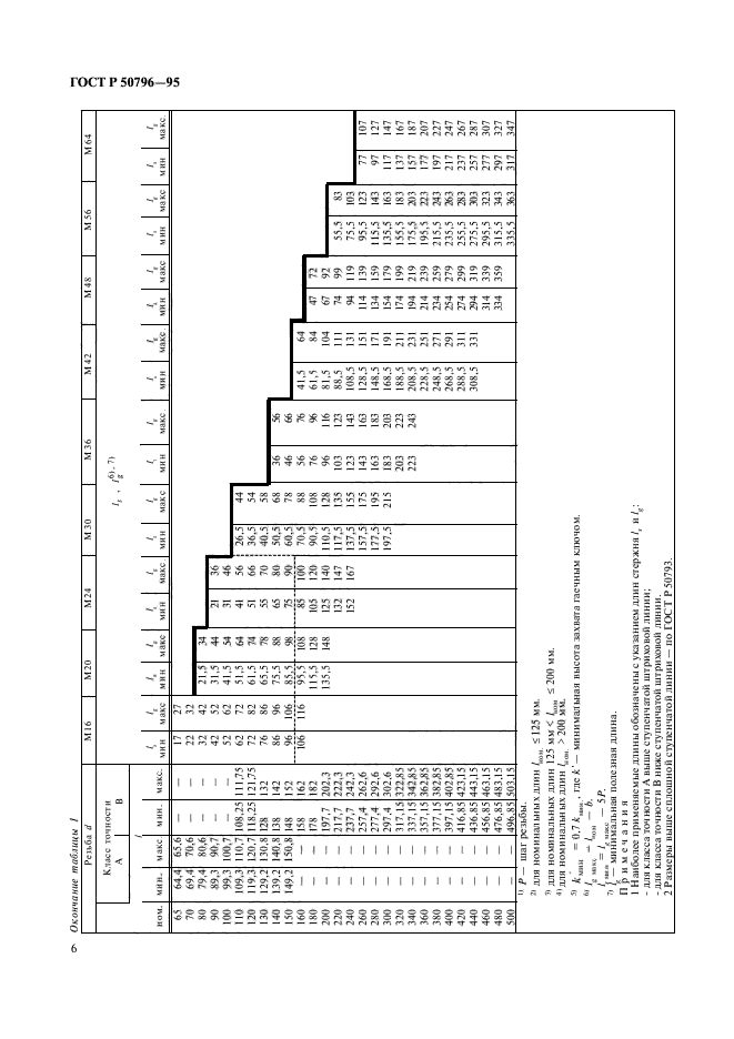 ГОСТ Р 50796-95,  8.