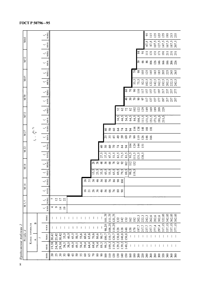 ГОСТ Р 50796-95,  10.