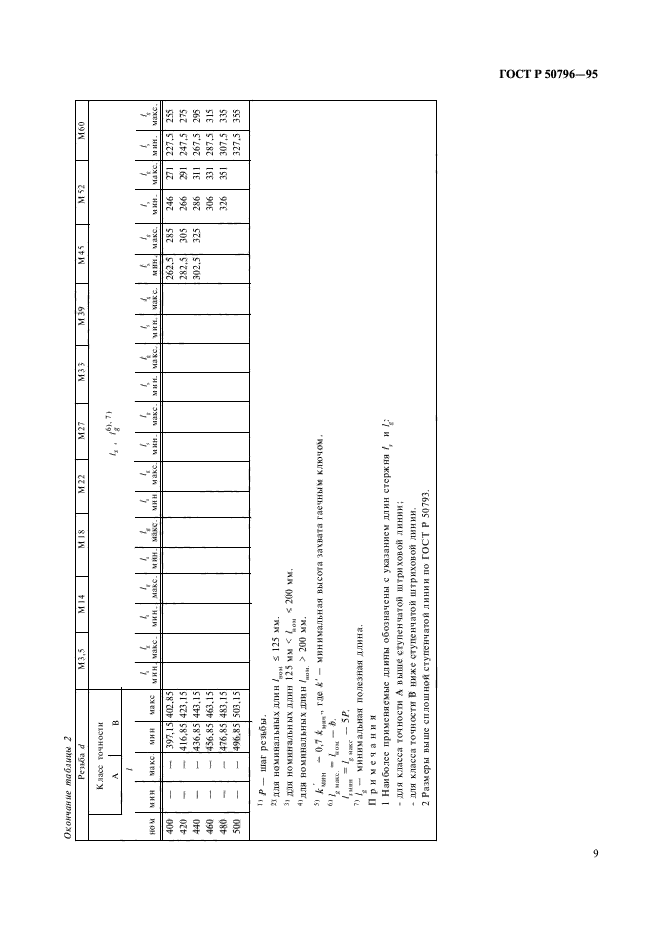 ГОСТ Р 50796-95,  11.