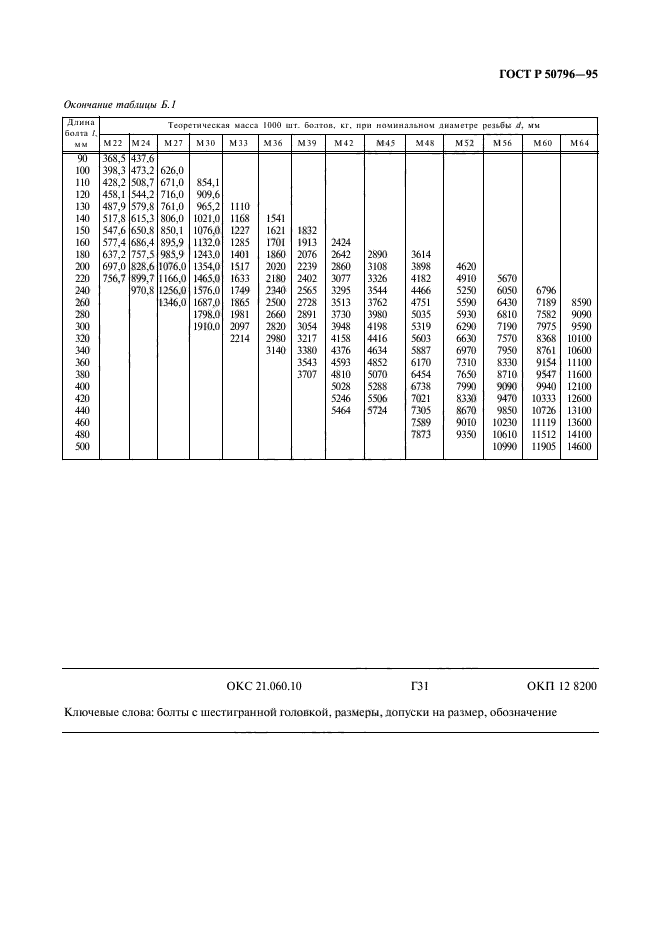 ГОСТ Р 50796-95,  15.