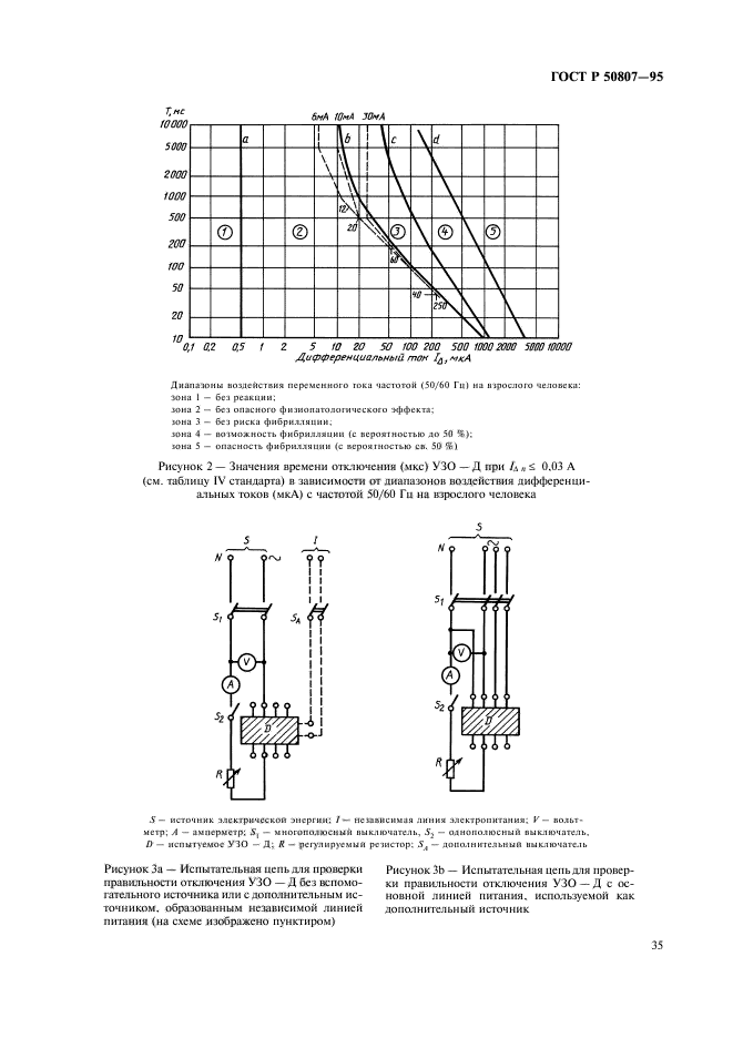 ГОСТ Р 50807-95,  41.