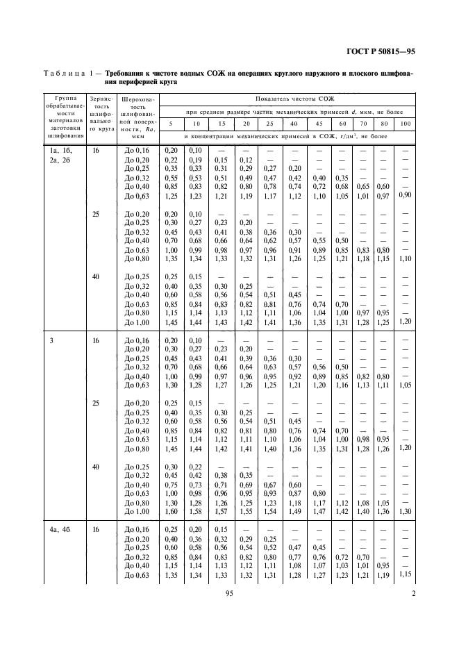 ГОСТ Р 50815-95,  4.