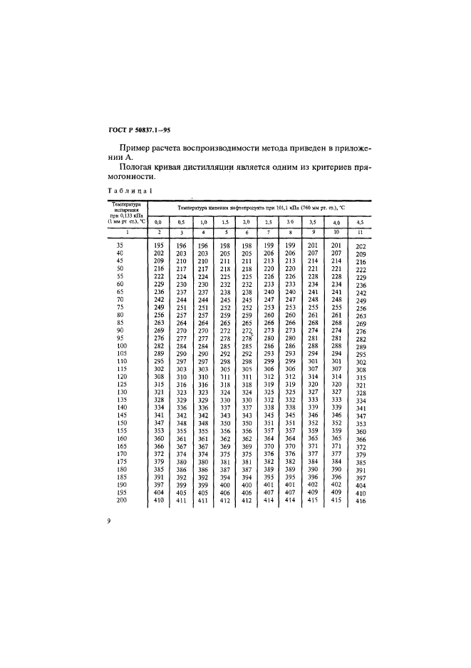 ГОСТ Р 50837.1-95,  12.