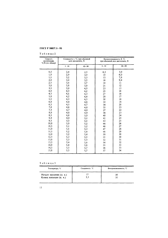 ГОСТ Р 50837.1-95,  14.