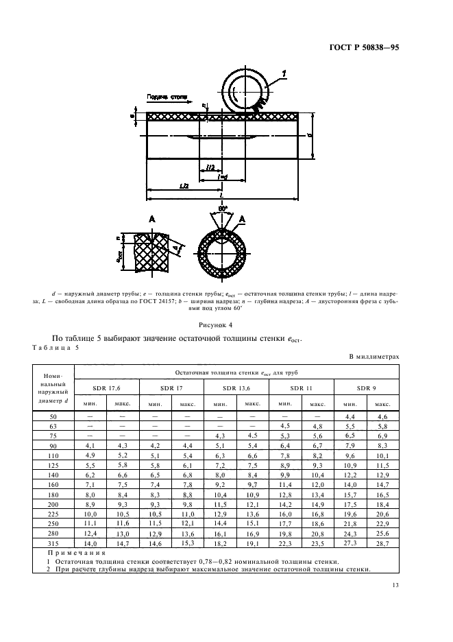 ГОСТ Р 50838-95,  16.