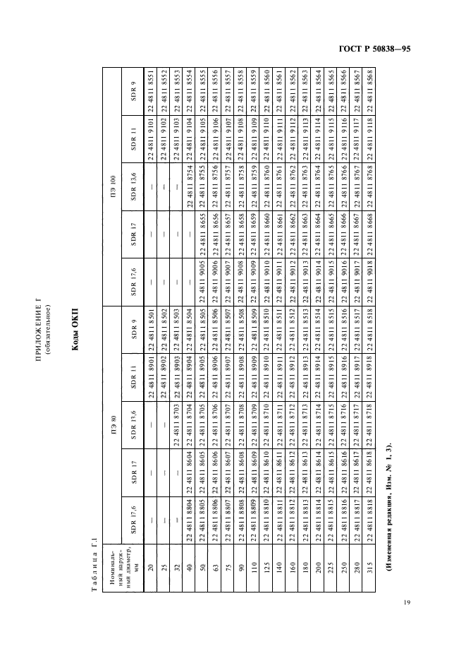 ГОСТ Р 50838-95,  22.