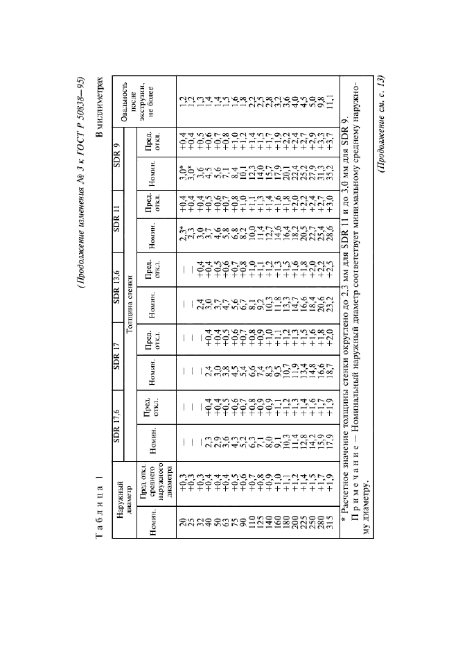 ГОСТ Р 50838-95,  31.