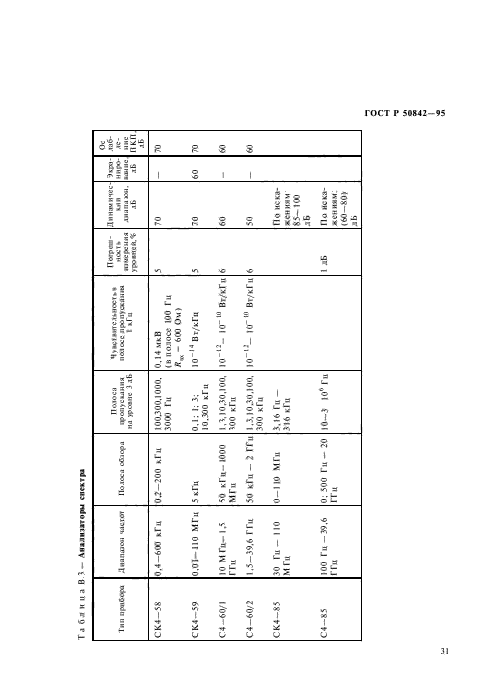 ГОСТ Р 50842-95,  35.