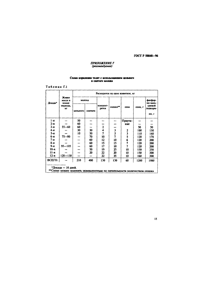 ГОСТ Р 50848-96,  16.