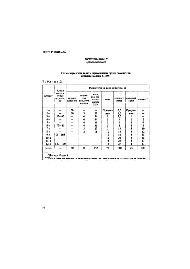 ГОСТ Р 50848-96,  17.