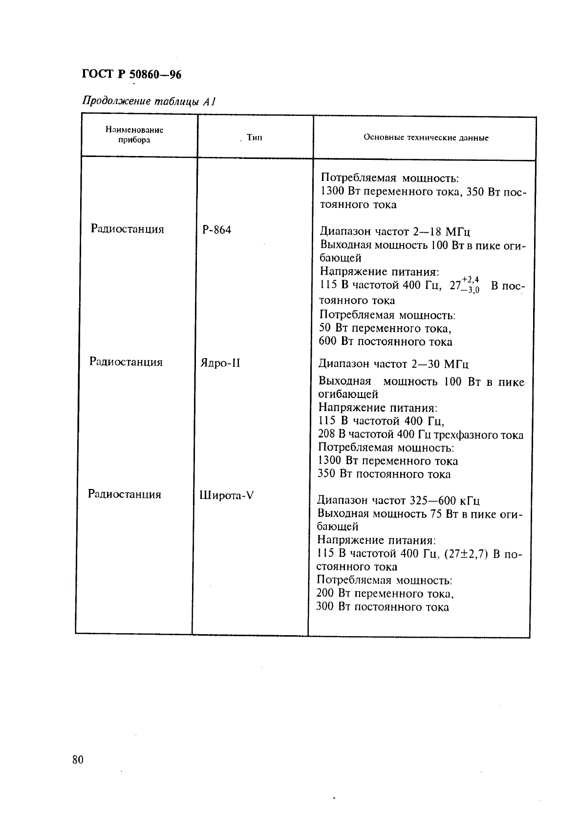 ГОСТ Р 50860-96,  85.