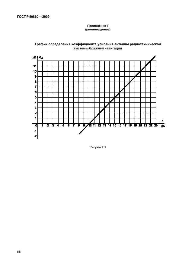   50860-2009,  63.