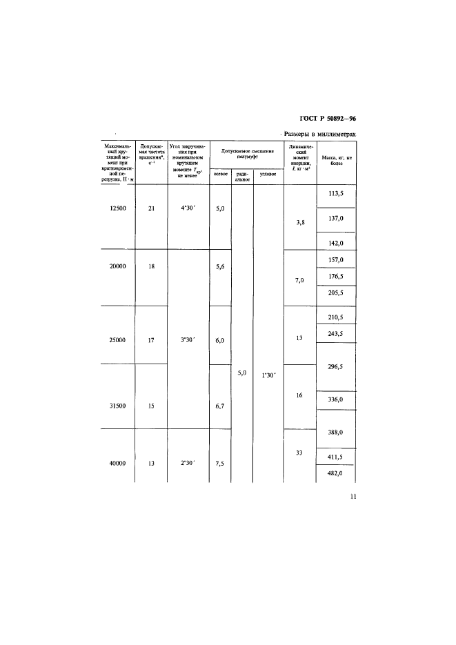 ГОСТ Р 50892-96,  14.