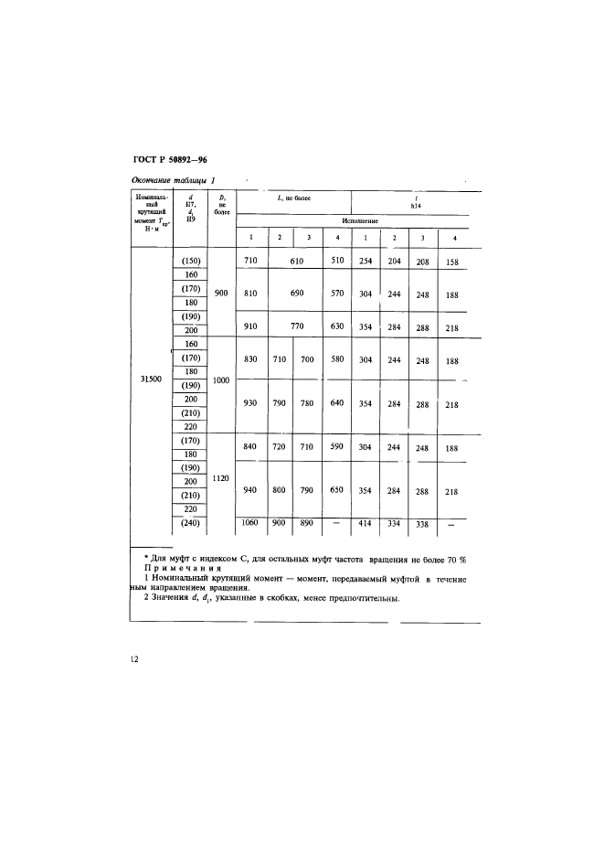 ГОСТ Р 50892-96,  15.