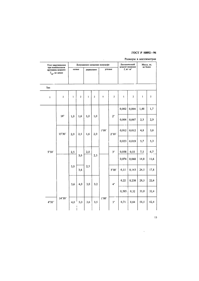 ГОСТ Р 50892-96,  18.