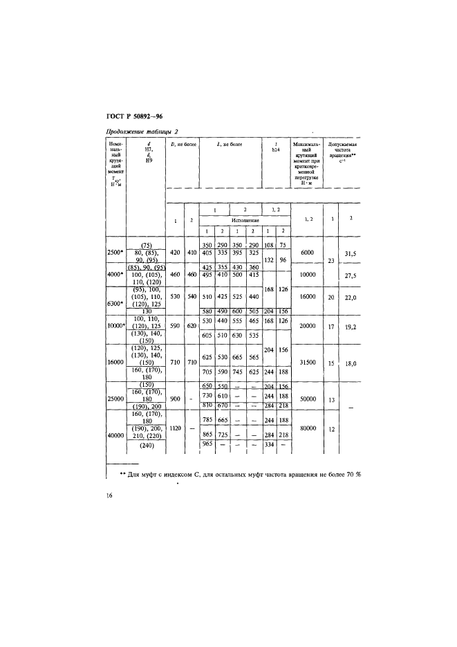 ГОСТ Р 50892-96,  19.