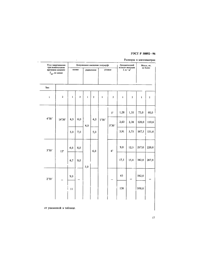 ГОСТ Р 50892-96,  20.