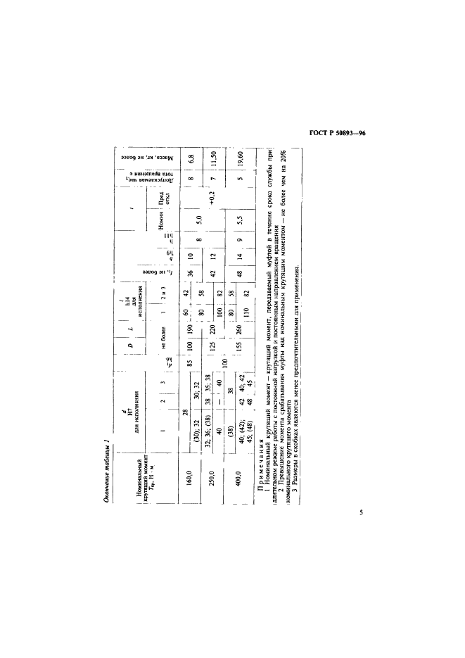 ГОСТ Р 50893-96,  8.