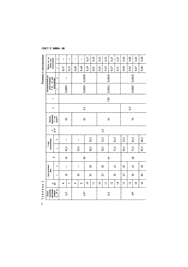 ГОСТ Р 50894-96,  11.