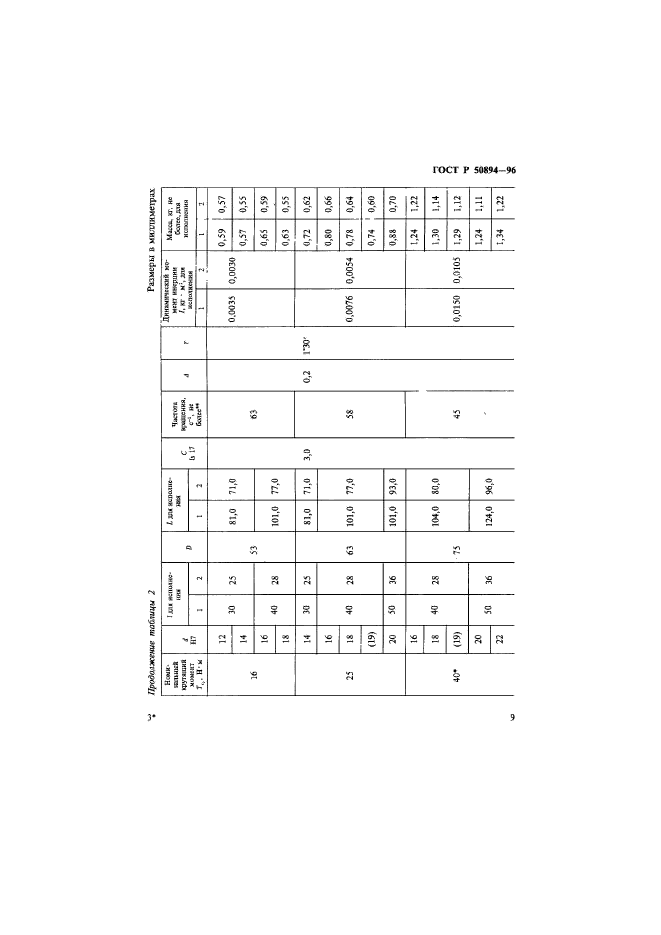 ГОСТ Р 50894-96,  12.