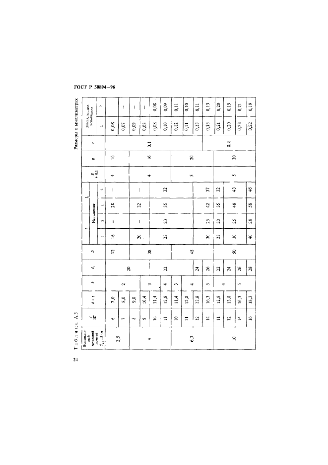 ГОСТ Р 50894-96,  27.