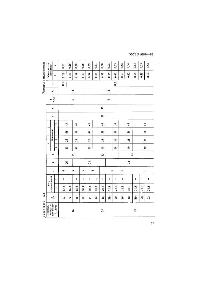 ГОСТ Р 50894-96,  28.