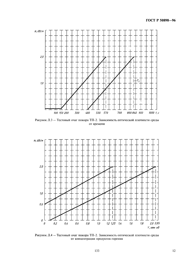 ГОСТ Р 50898-96,  14.