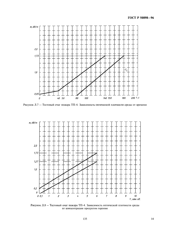 ГОСТ Р 50898-96,  16.