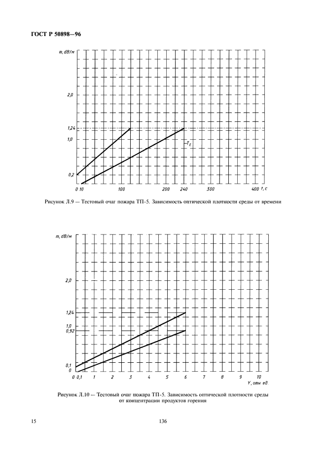 ГОСТ Р 50898-96,  17.