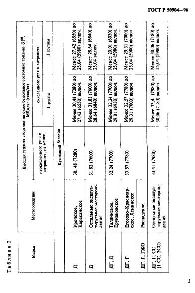 ГОСТ Р 50904-96,  6.