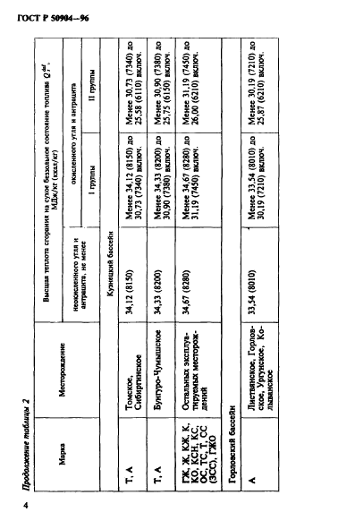 ГОСТ Р 50904-96,  7.