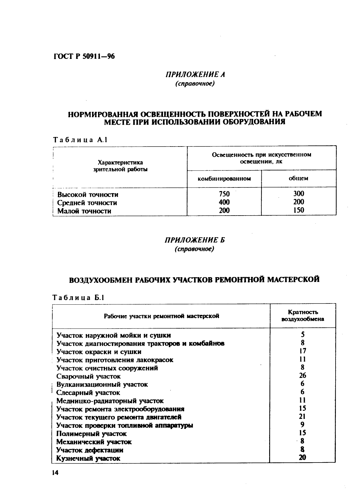   50911-96,  17.