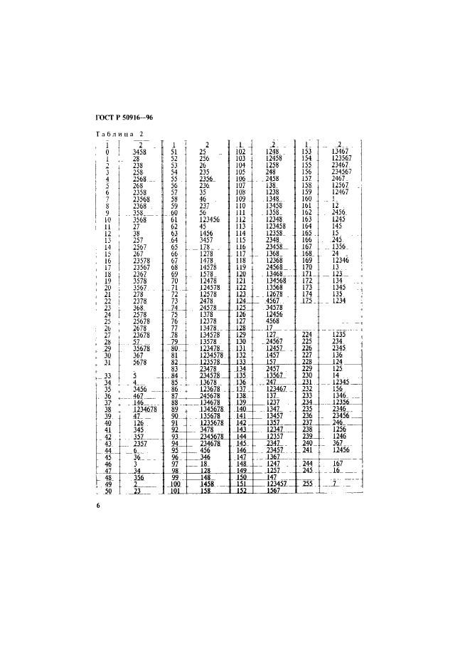 ГОСТ Р 50916-96,  10.