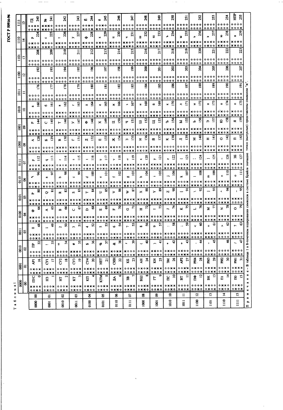 ГОСТ Р 50916-96,  12.