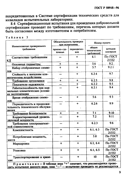 ГОСТ Р 50918-96,  12.