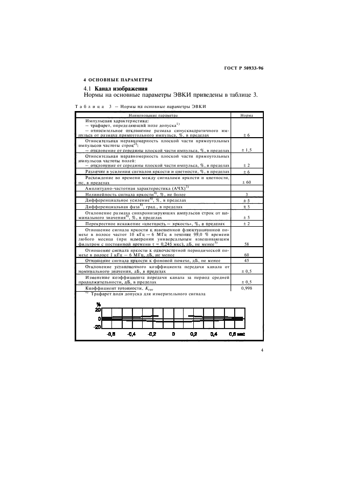 ГОСТ Р 50933-96,  7.